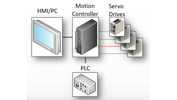 05_Cen_control_layout_600x340.png